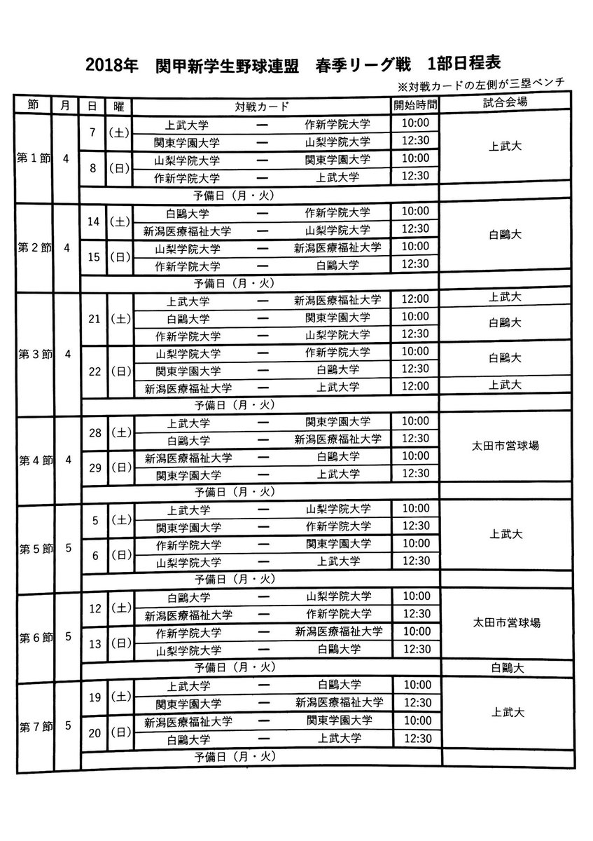 春季リーグ戦の初戦2日前です！
4学年合わせて部員数が170人を超えました。より厳しい競争の中で、お互いを高め合いながら、医福らしさを忘れずに「日本一」に向けて一丸となって戦います！！
応援よろしくお願いいたします！！

4枚目はリーグ戦日程表です。
ご確認よろしくお願いいたします。