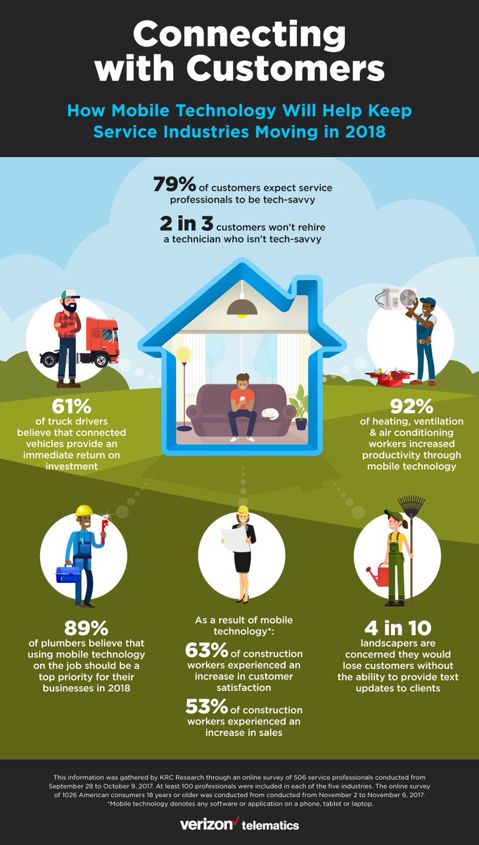 SURVEY: Homeowners Want Tech Saavy Service Providers, HVAC Included! buff.ly/2JGneHJ