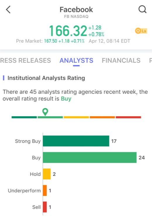 Webull Chart