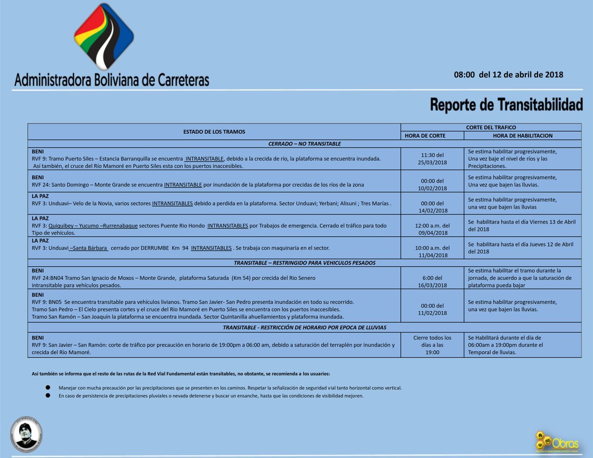 Reporte de Transitabilidad actualizado 8 am