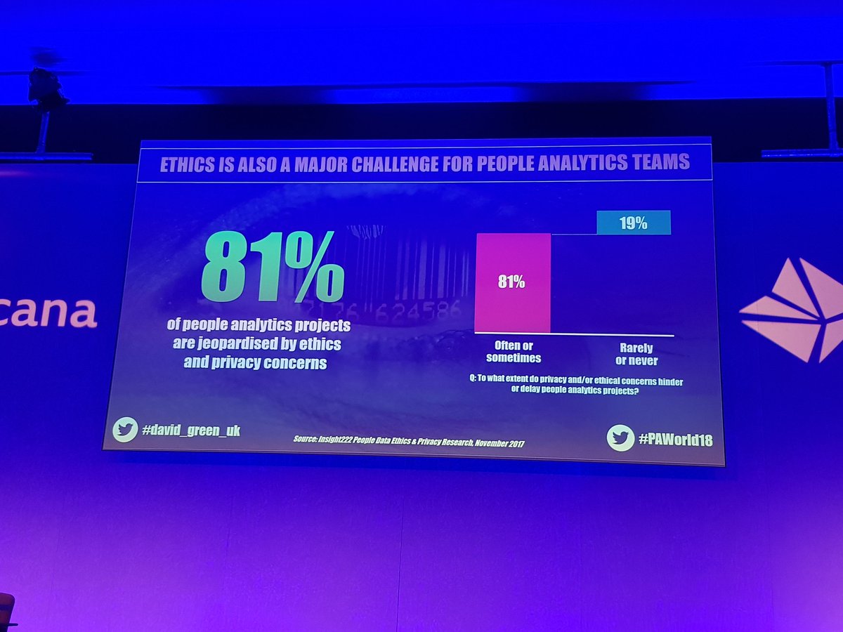 The most important part of #PeopleAnalytics is Ethics acccording to <a href="/david_green_uk/">David Green</a> #PAWorld18