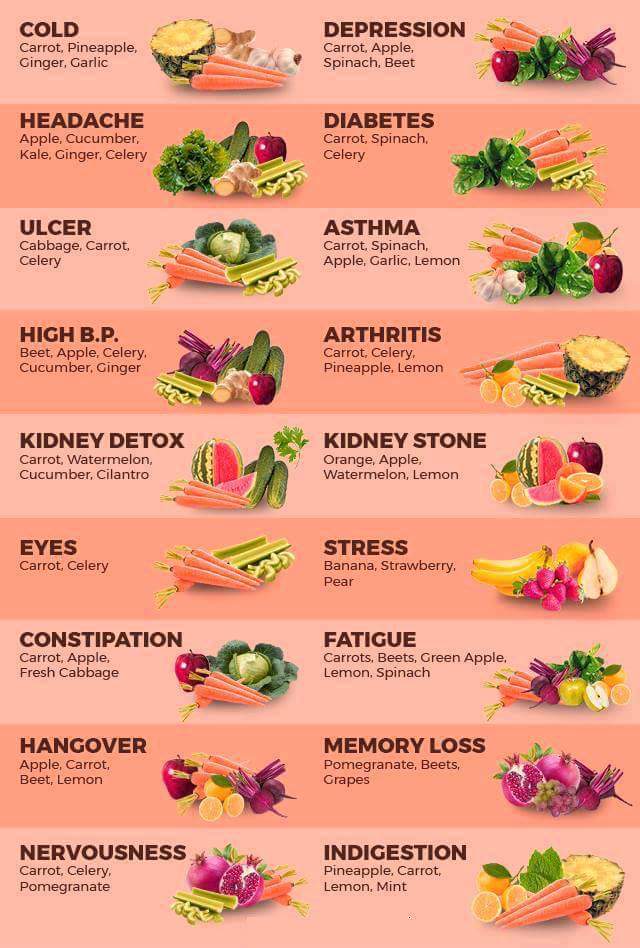 Ash_SummerPark's tweet image. Natural medication to repair your body and support #Health and #Wellbeing
🍌🍍🍎🍅🍑🍇🍐🍉🍋🍓