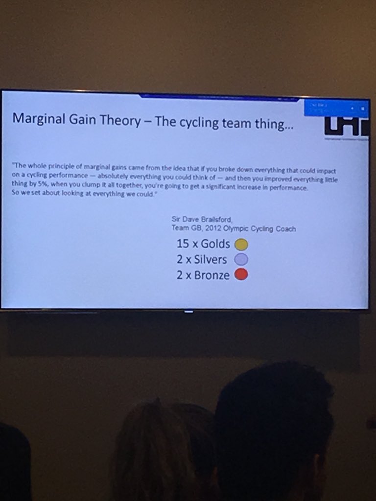 AnneMarieButts1's tweet photo. Great session this morning for the @LHi_Group New York office. Alex Cooke, @SciProGlobal highlighting the marginal gains that lead to more productivity and fewer working hours in recruitment. #marginalgains #lovelearning #ChooseToBeDifferent https://t.co/LS3sOWPHVw
