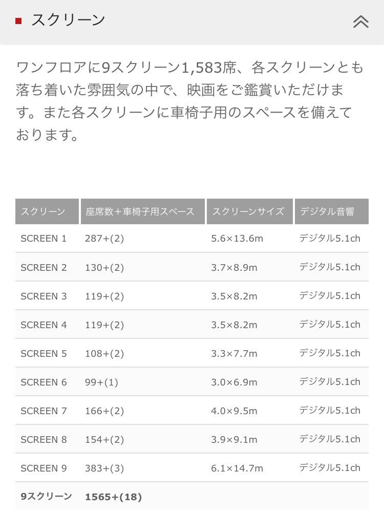 urs5asa's tweet photo. 自分用メモ。
①ユナイテッド・シネマ熊本
②TOHOシネマズはません
③TOHOシネマズ宇城
④イオンシネマ熊本 https://t.co/3AM0hPqT1m