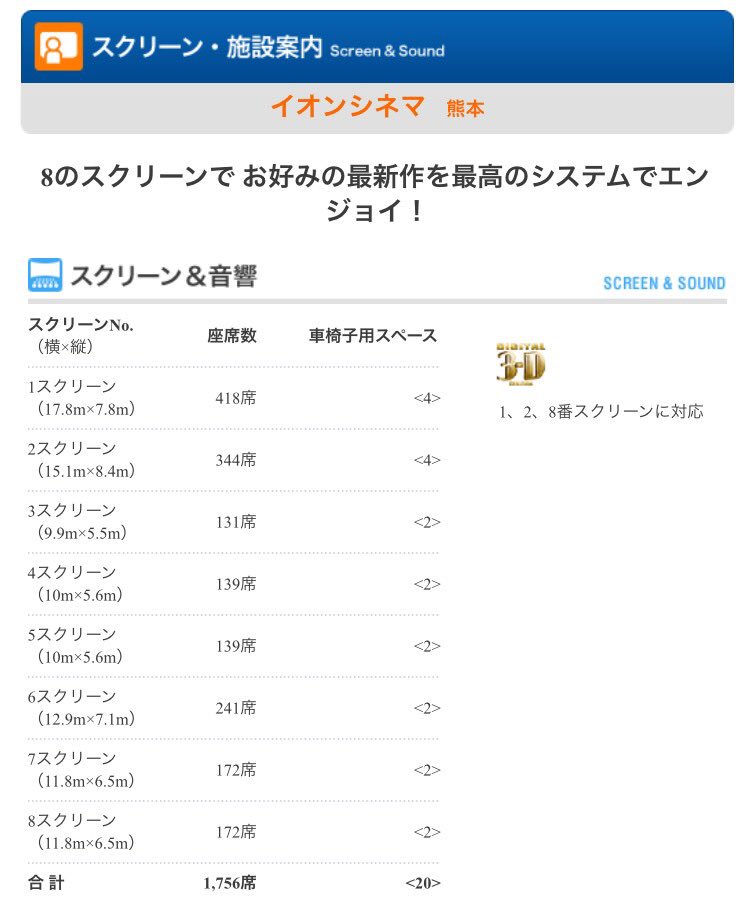 urs5asa's tweet photo. 自分用メモ。
①ユナイテッド・シネマ熊本
②TOHOシネマズはません
③TOHOシネマズ宇城
④イオンシネマ熊本 https://t.co/3AM0hPqT1m