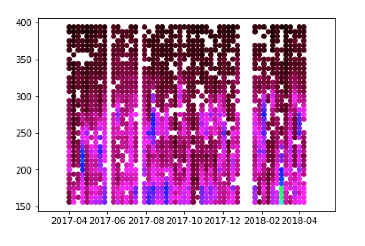 mettlestudio's tweet photo. Watts all this about? ⚡️🚴🏼‍♂️ We recently completed a hackathon around sports performance and AI. We’ve now got our hands on some power data and we’re experimenting with creating max power curves. @trainalytics 

#wattdata? #ai #ResultsStartHere #cycling #wattever🤷🏽‍♂️ https://t.co/qYKpzV06w2