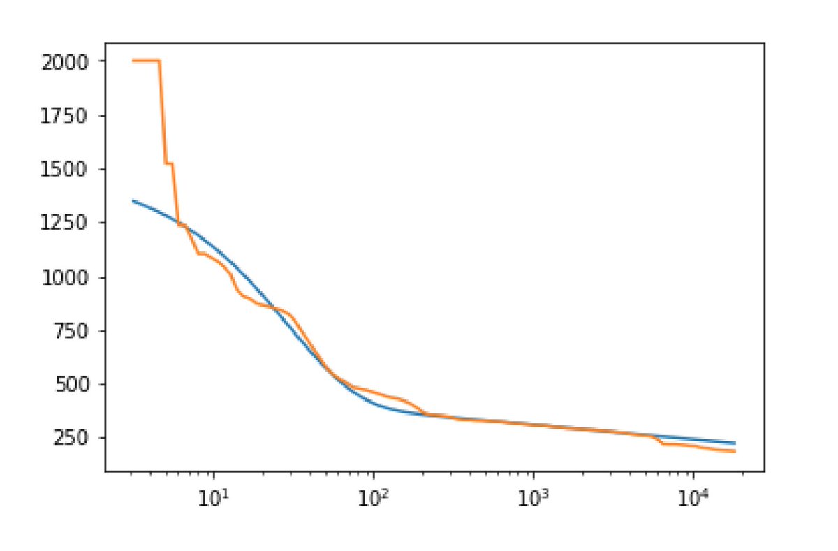 mettlestudio's tweet photo. Watts all this about? ⚡️🚴🏼‍♂️ We recently completed a hackathon around sports performance and AI. We’ve now got our hands on some power data and we’re experimenting with creating max power curves. @trainalytics 

#wattdata? #ai #ResultsStartHere #cycling #wattever🤷🏽‍♂️ https://t.co/qYKpzV06w2