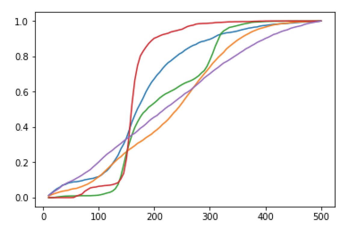 Watts all this about? ⚡️🚴🏼‍♂️ We recently completed a hackathon around sports performance and AI. We’ve now got our hands on some power data and we’re experimenting with creating max power curves. <a href="/trainalytics/">Louis Passfield</a> 

#wattdata? #ai #ResultsStartHere #cycling #wattever🤷🏽‍♂️