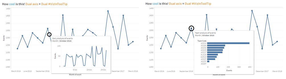 SimonBeaumont04's tweet image. NEW | One #VizInToolTip or Two?!

It&apos;s a given @tableau #VizInToolTip is amazing functionality but what if you could use a dual axis to show two different #VizInToolTip for the same data point without them being in the same pop-up?!

Find out how | vizionaryblog.co.uk/blog/one-viz-i…