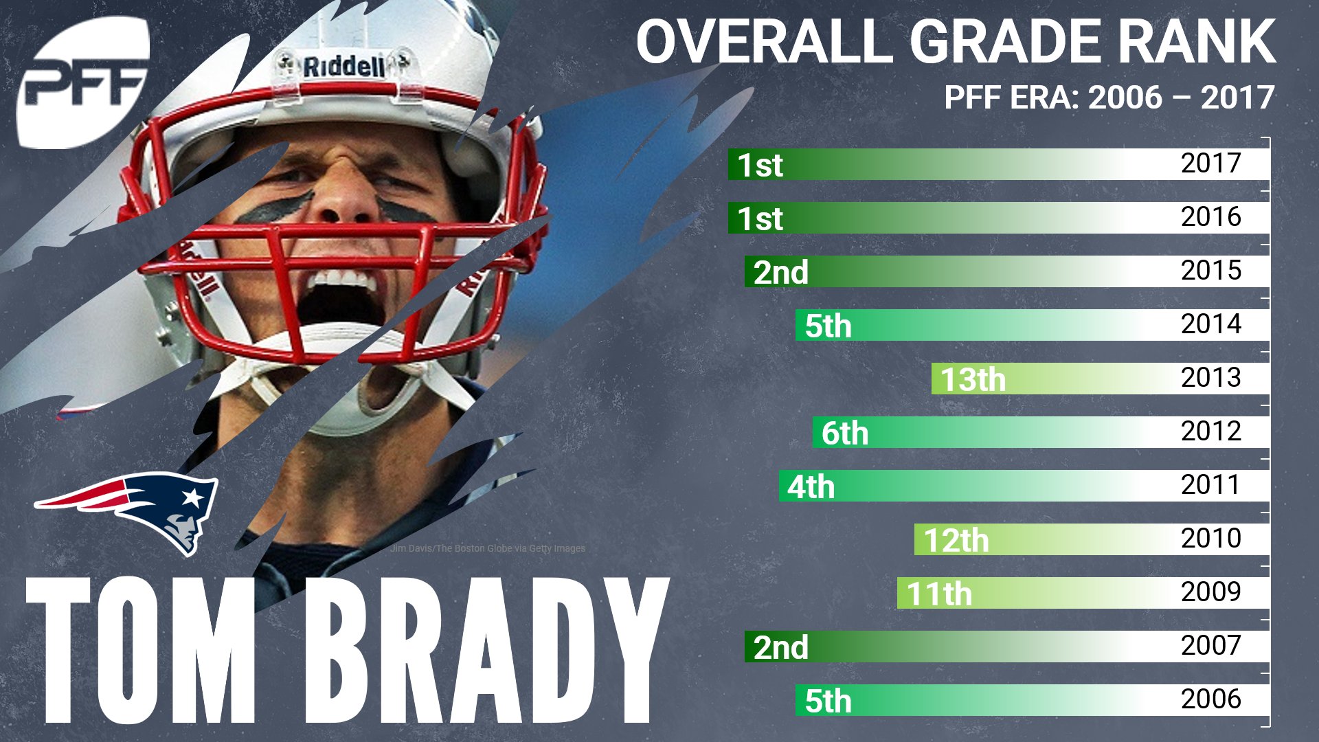 pff brady