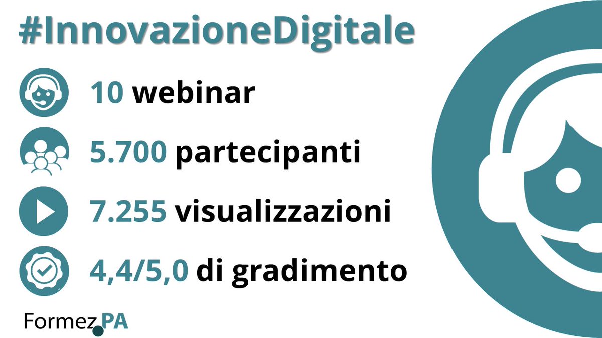 Qualche dato sul ciclo di #Webinar #InnovazioneDigitale:
✅ 10 webinar
✅ 5.700 partecipanti
✅ 7.255 visualizzazioni
✅ 4,4/5,0 di gradimento

Le presentazioni dei relatori e le registrazioni sono liberamente disponibili su #EventiPA eventipa.formez.it/progetto-forme…