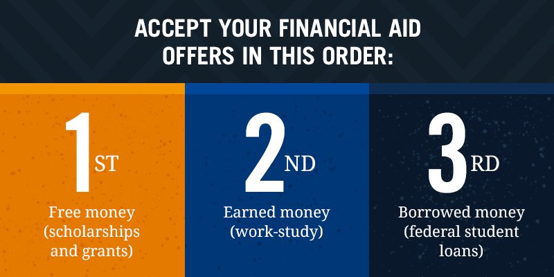 Federal Student Aid tweet media