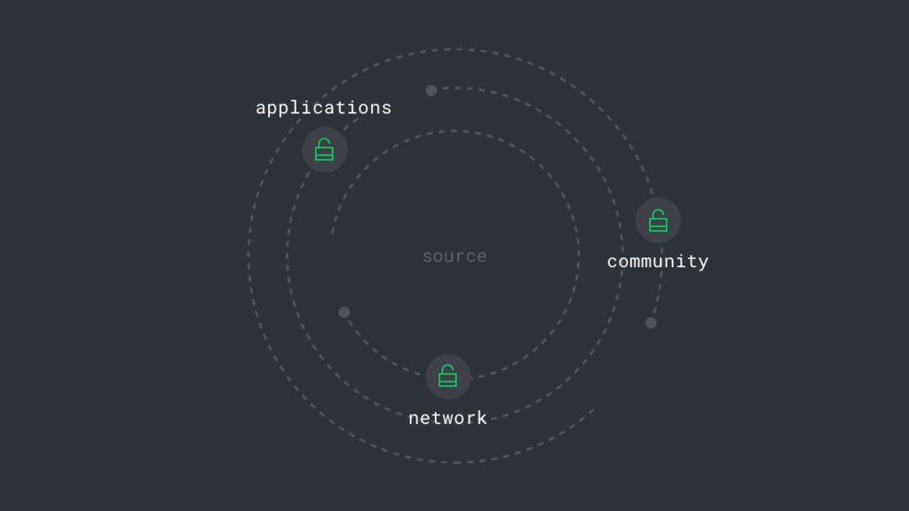Edge Network — The Supercloud tweet media
