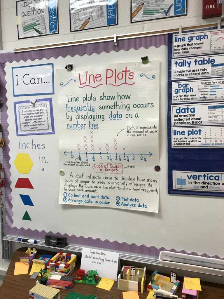 VMSTheMathLady's tweet photo. There was Evidence of the “mathematical ambience” during yesterday’s Learning Walk @WhitakerWSFCS, even when the lesson wasn’t about math...I could look around the rooms & FEEL the Mathematics 👏🏾👏🏾👏🏾😍#focusonmath #wsfcsmath #mathmatters https://t.co/UXJOGMZvGy