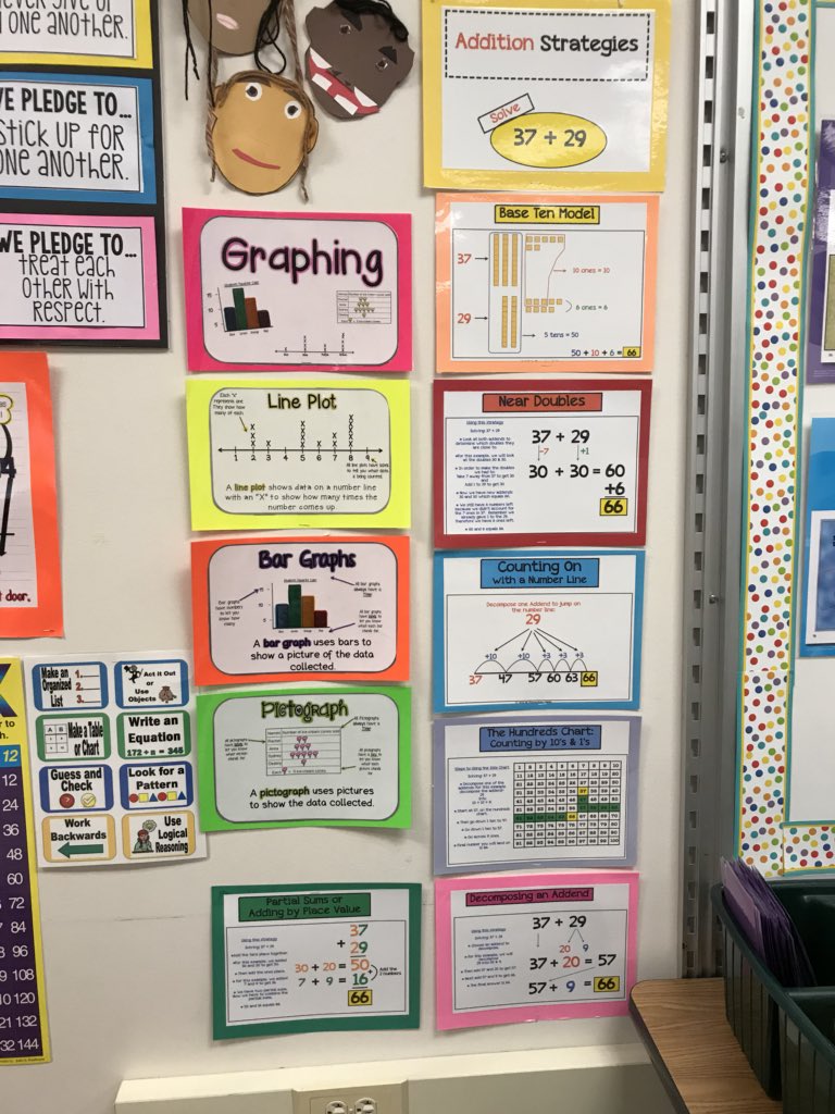 VMSTheMathLady's tweet photo. There was Evidence of the “mathematical ambience” during yesterday’s Learning Walk @WhitakerWSFCS, even when the lesson wasn’t about math...I could look around the rooms & FEEL the Mathematics 👏🏾👏🏾👏🏾😍#focusonmath #wsfcsmath #mathmatters https://t.co/UXJOGMZvGy