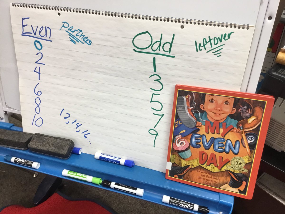 SlavinTeach's tweet image. These first graders’ “Even Street” artworks put their mastery of #evensandodds to use. Thank you @KarenBentall for the picture book connection! @APSMath @APSLiteracy #CUBEProgram