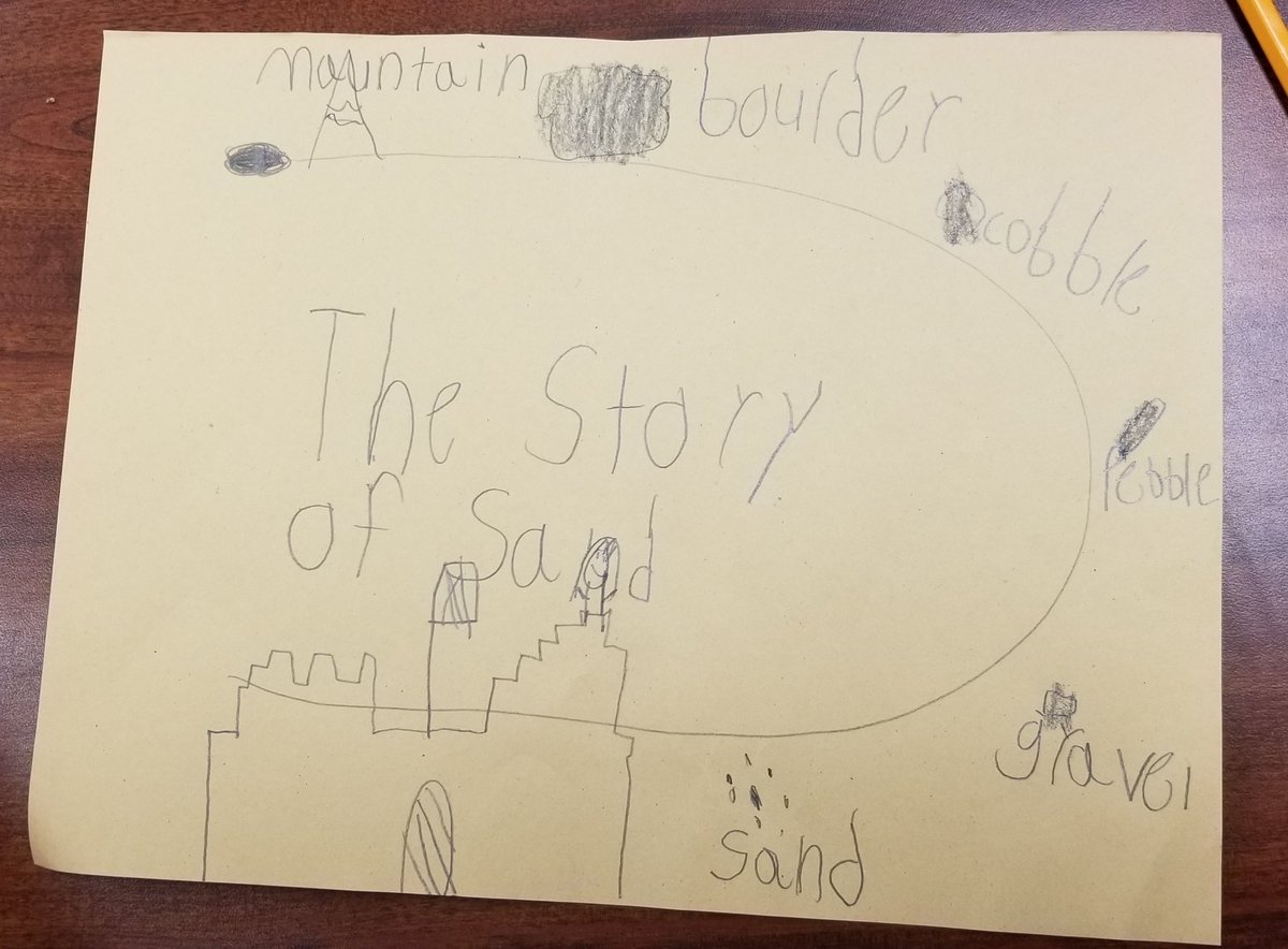 misspaek's tweet photo. Drawing a map of the Story of Sand ⛱ #wcerangers #wceKG #misspaekslovebugs #kinderscience #rockunit https://t.co/bdGQv0gAcQ