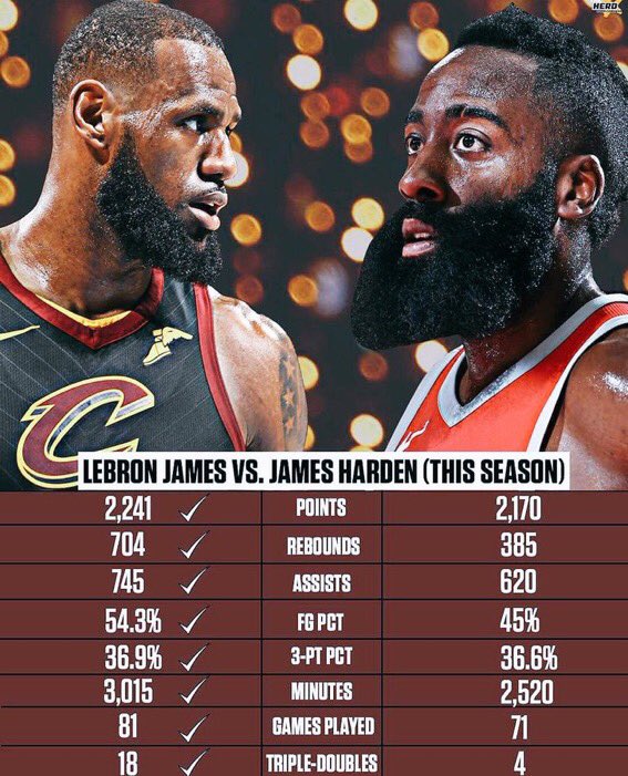 LeBron for MVP🤔