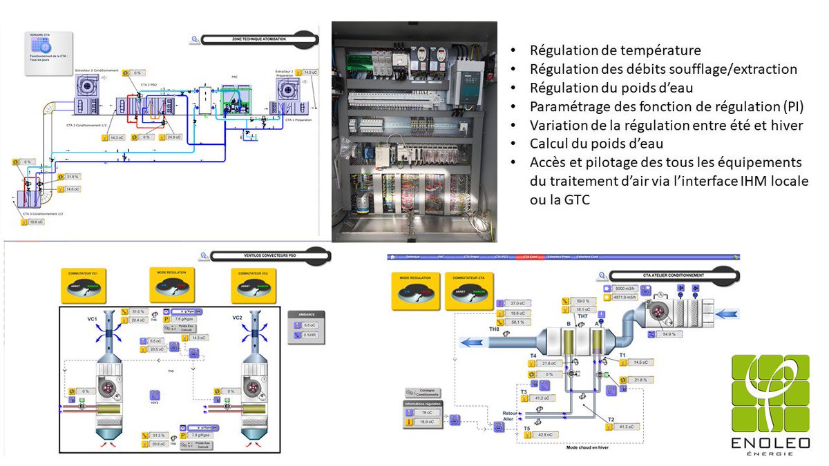 Enoleo's tweet photo. Livraison d'un nouveau laboratoire:
- Etude électrique/analyse fonctionnelle 
- Fourniture et pose des coffrets
- Fourniture et programmation d'un automate Schneider
- Développement de la supervision sur notre solution smart-Vega
- Mise en service du système
En savoir plus? https://t.co/TOIcLnAimA