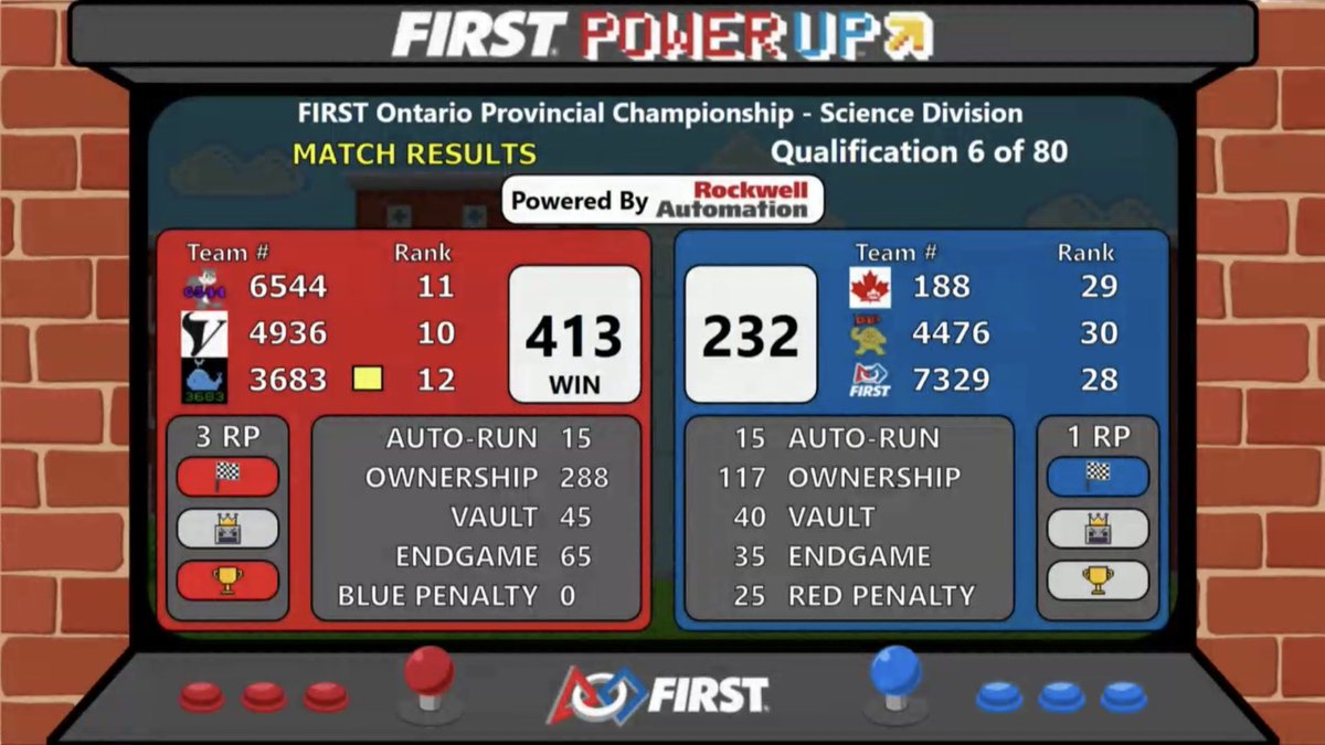 VistaRobotics's tweet photo. And the first match of the day is a win! #ViralVortex #ONchampsFRC #ONCMP #OMGRobots https://t.co/80ShhORbiZ