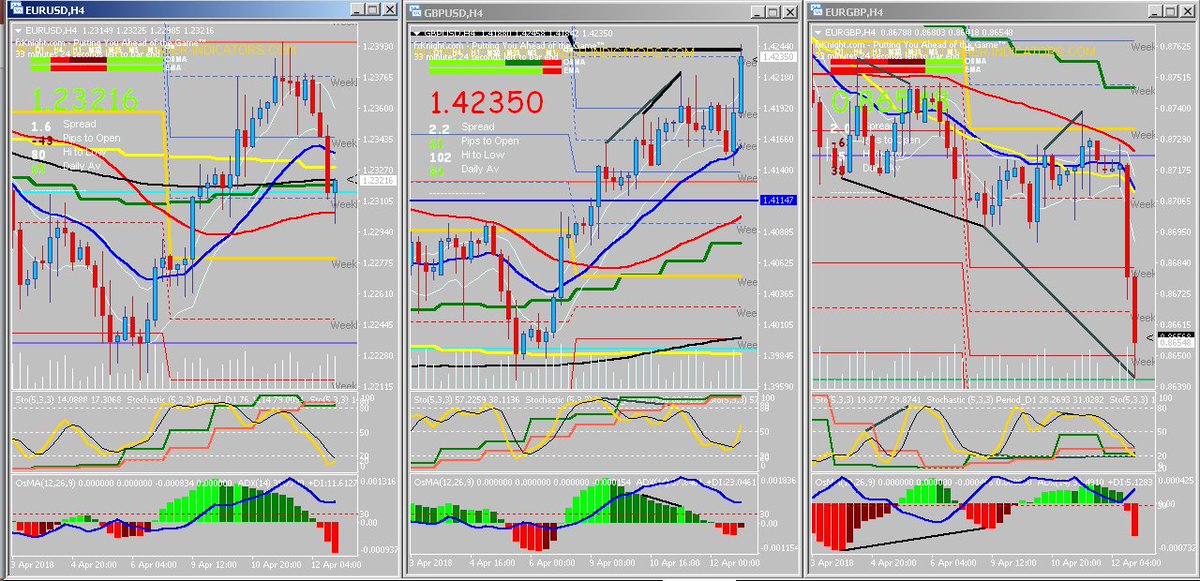 TopTickTimbit's tweet image. EU/GU=EG Correlation breakdown scenario