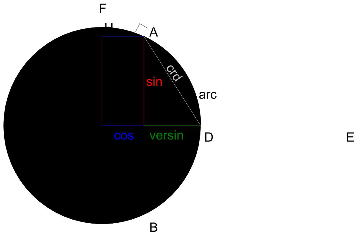 quizgod's tweet image. #TheShortForm 🍭
You&apos;ve got to figure the angles when studying &quot;trig&quot;