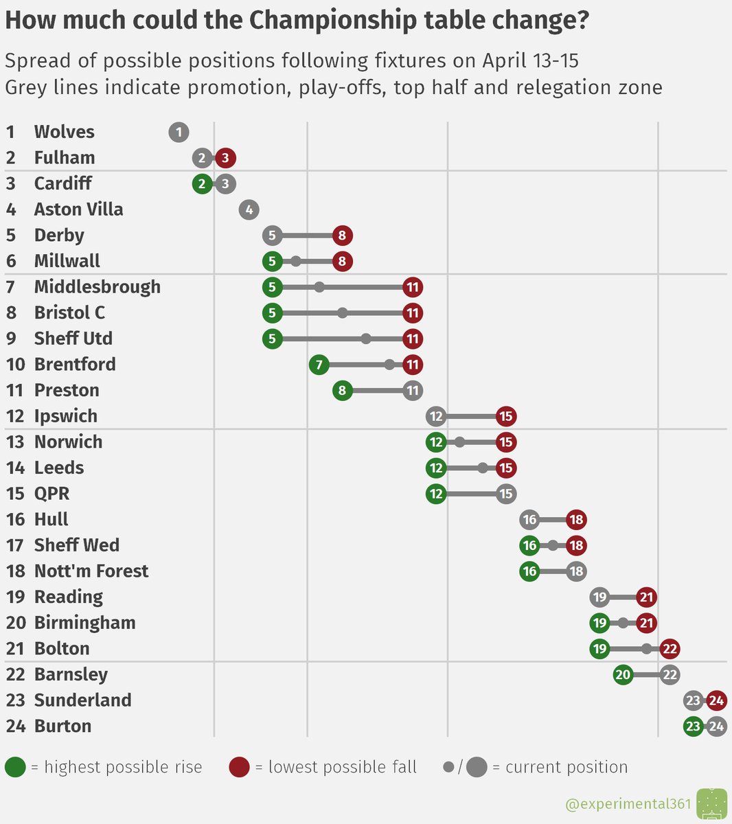 Ben Mayhew On Twitter Seeing As League 1 Is Getting Us Underway