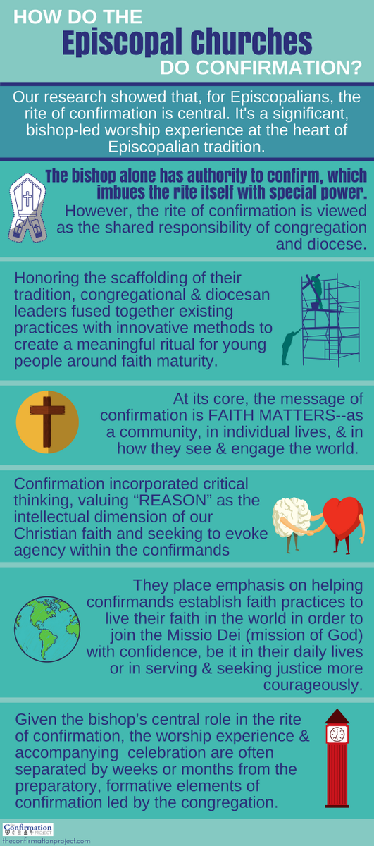 ConfirmProject's tweet photo. Learnings re: how @iamepiscopalian / @episcopalchurch do confirmation! 2 churches w/ innovative practices in portraits on website: @DioCal &amp; St James Oakland https://t.co/XT9gcnxngD &amp; St. John's (also Oakland) &amp; @I_confirm program. https://t.co/dAEEnVnK6W #iConfirm https://t.co/n7ITJgZz7Y