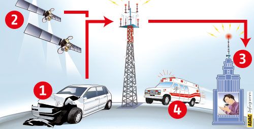 cestelgroup's tweet photo. Las motos y ciclomotores, con una tasa de accidentes 17 veces superior a la de los coches, también incorporará tecnología eCall. Cestel facilita la tecnología que permite a los centros de emergencias la gestión de las llamadas #eCall https://t.co/SOikV7lPcc https://t.co/Eqyv4i1bhK