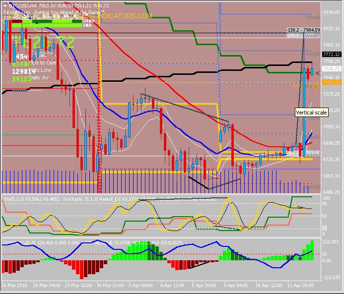 TopTickTimbit's tweet image. Could this be George Soros buying BTC?