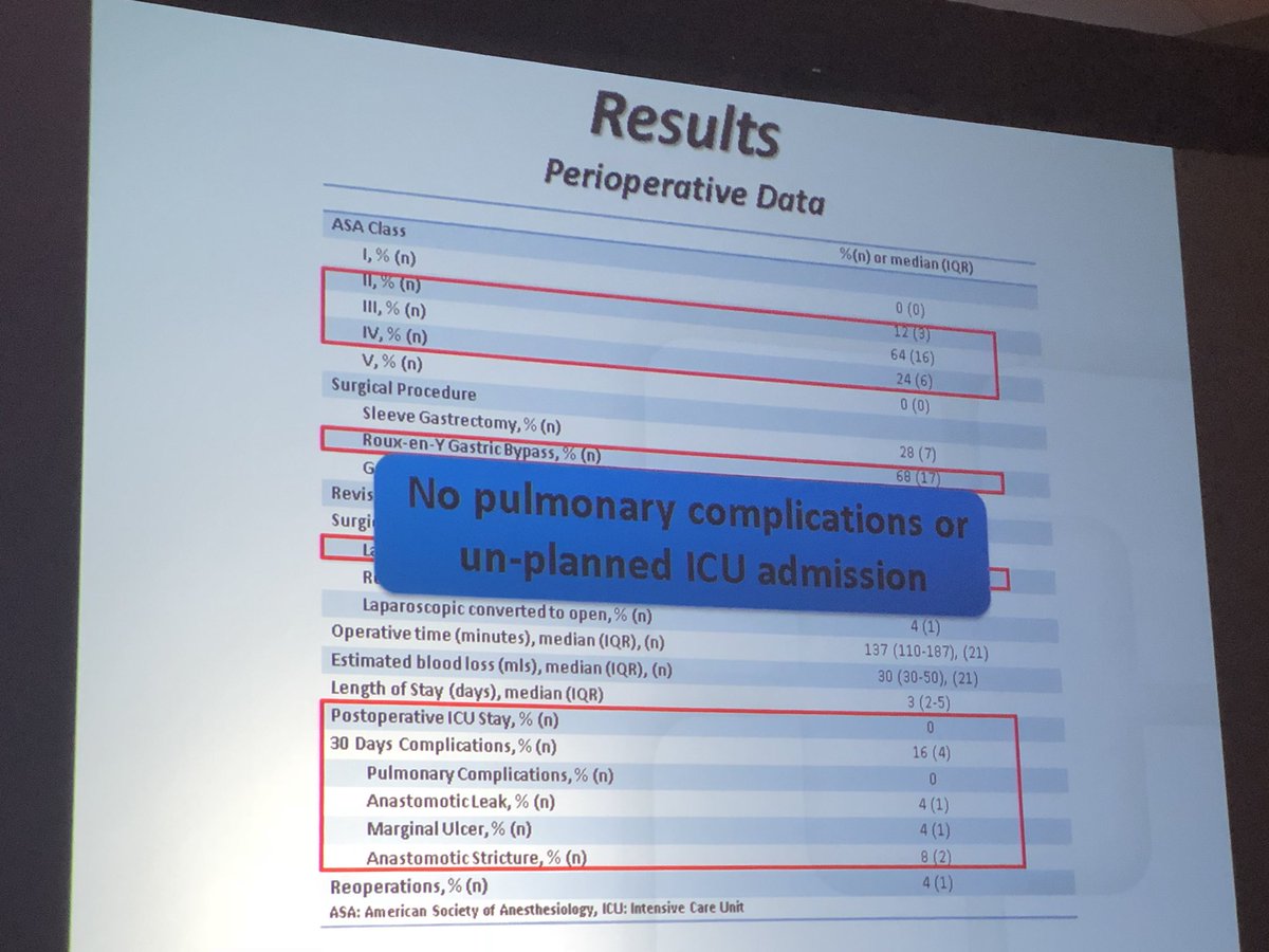PSchauerMD's tweet photo. @CCFSurgery resident Jessica Ardila-Gatas MD presents at #SAGES2018  on bariatric surgery in patients with lung disease. Surgery improves lung function with low complications.@SAGES_Updates @asmbs @ZNorhanipah https://t.co/PPgWq9AFn7