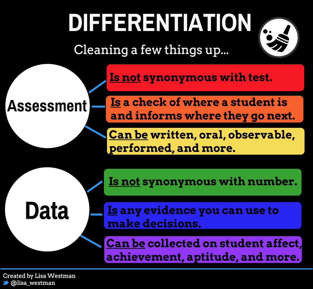 kellispvs's tweet image. #differentiation #engagedlearners