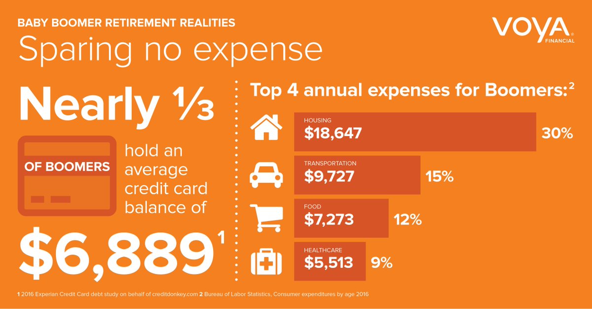 Voya on Twitter "Which retirement expenses could potentially impact