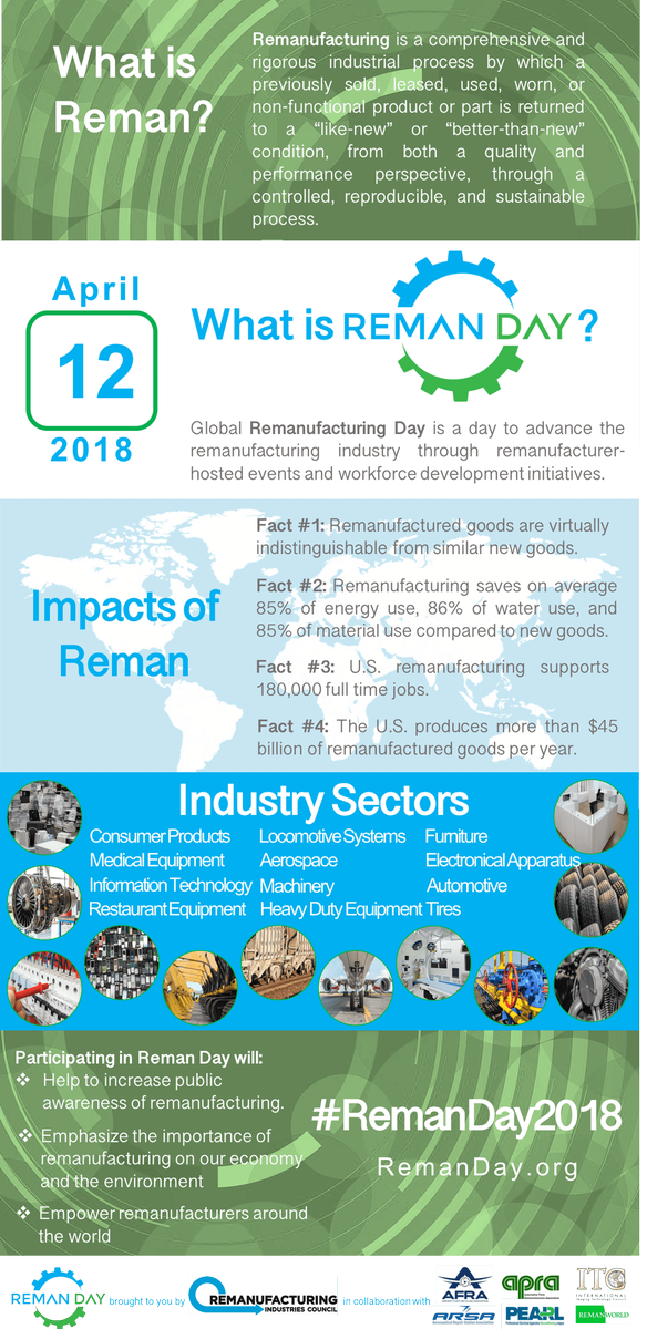 iFixit's tweet photo. Remanufacturing plays an important role in supporting the economy. It creates new jobs and provides financial stability while benefiting the environment. #RemanDay2018 https://t.co/6s91RzYhKd https://t.co/NzrLQbDjEL