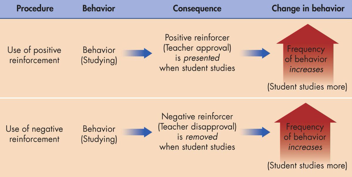 negative reinforcement examples aspirin negative reinforcement examples aspirin