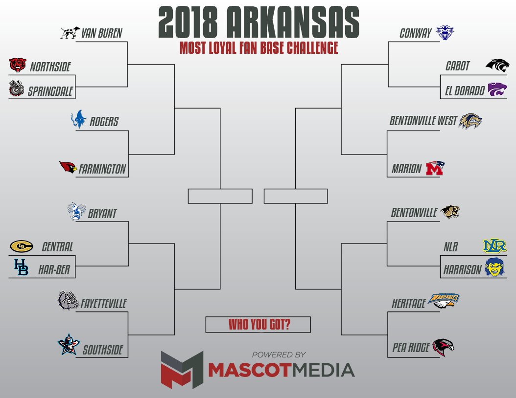 MascotMediaTeam's tweet photo. 2018 Arkansas Loyal Fan Base Challenge begins tomorrow! The first 4 matchups are set! Voting begins at 11:30am!🏆Good Luck! #arpreps
Round 1 Pairs:
@GrizzliesNHS vs. @sdalebulldogs 
@lrtigerfootball vs. @HarBerWildcats
@CabotAthDept vs. @ElWldcats 
@theNLRHS vs. @harrisongoblins https://t.co/VlUBcQaX9O