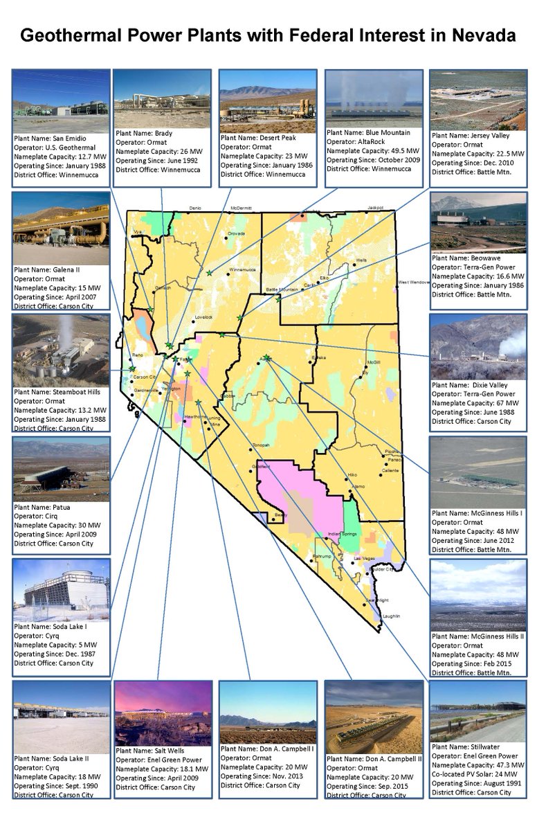 Bureau Of Land Management Nevada On Twitter Dyk That There Are 18 Geothermal Power Plants In Nevada With Federal Interest Here S A Map With Some More Info Yourpubliclands Energy Naturalresources Https T Co Kjnmpth3zs