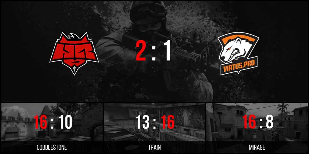 HELLRAISERSgg's tweet photo. We take the third place in the #GGorigin! GG @virtuspro https://t.co/4aE37MJ4sp