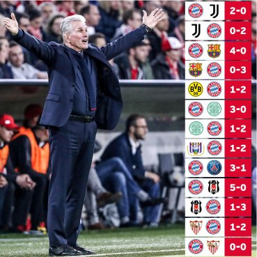 GamesPart0's tweet image. Seit dem Viertelfinale 2013 in der @ChampionsLeague unbesiegt - Jupp Heynckes! 🙌 #MiaSanMia #UCL