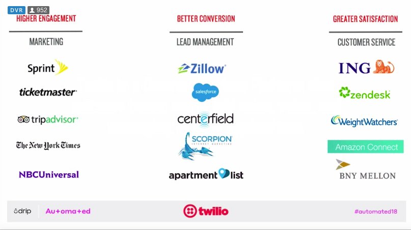 market4ce's tweet photo. LIVE on #automated18 by @getdrip: @twilio's #NupurBhade explains major companies use #API for many reasons, including increasing #conversion, #engagement and #satisfaction. https://t.co/pVqtjzFkFj