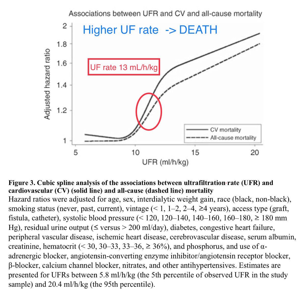 Edgar V. Lerma 🇵🇭 on Twitter "UF rate > Plasma refill rate