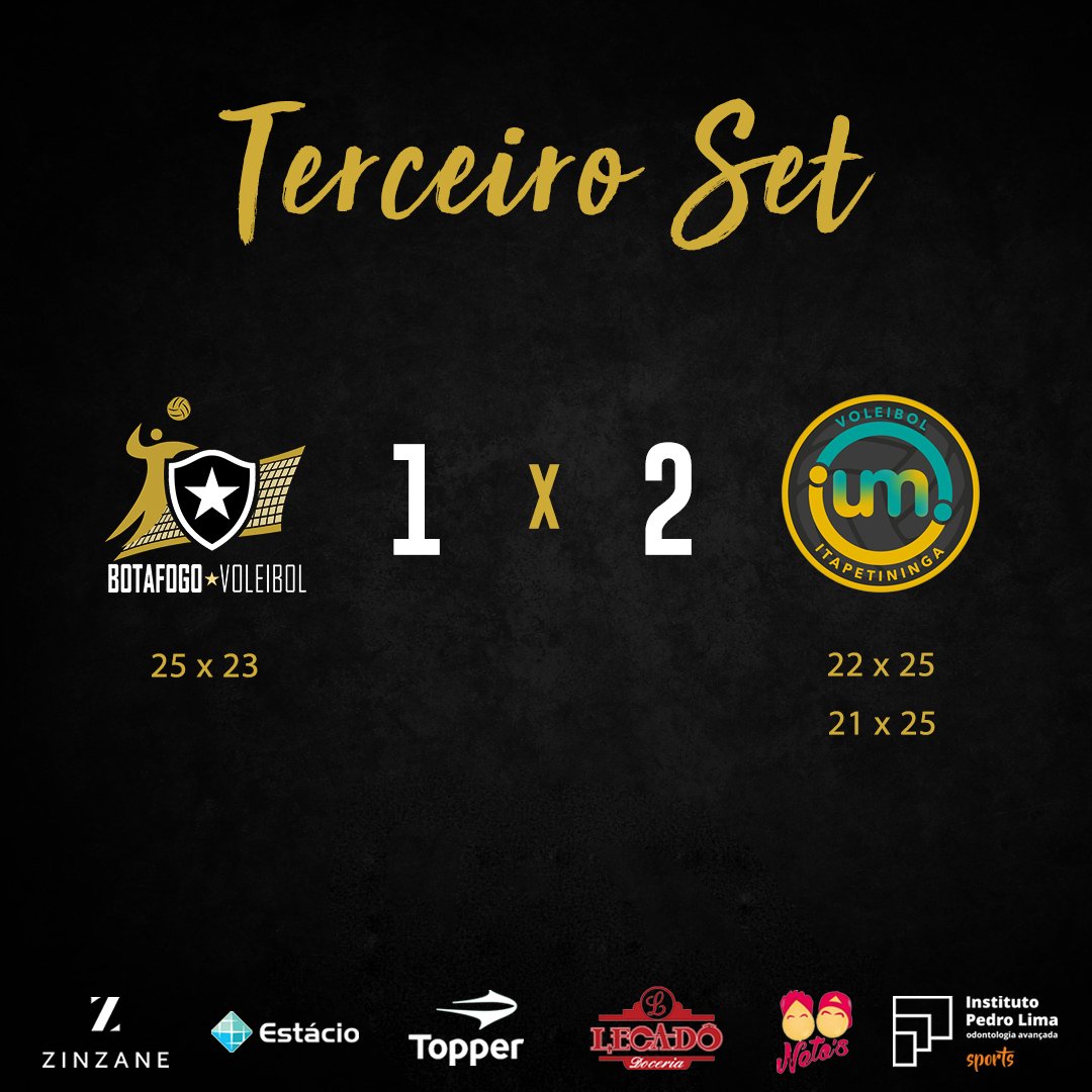 BotafogoVolei's tweet photo. Terceiro Set é deles! Mas nosso time é guerreiro e não vai desistir! Foco pra vir com tudo no quarto set! #vamosFOGO #volei #voleibol https://t.co/uuwI3rCFNP