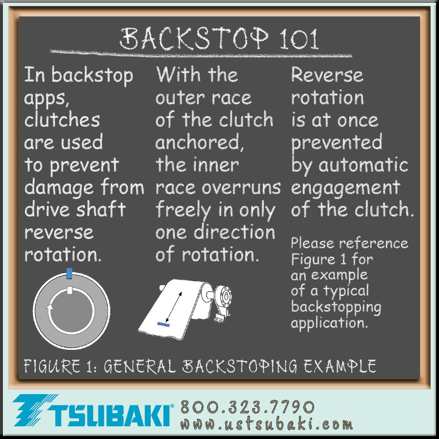 US_Tsubaki's tweet photo. Tsubaki Cam Clutch products transmit torque one direction &amp; overrun in the opposite direction. All Tsubaki Cam Clutch products use the same principles of operation.
#CONVEYORS #LaundryMACH #PACKAGE #REFINERY #LOOMS #WIREwinding #PUMPS #dryCLEAN #PUNCHpress #GRINDERS https://t.co/NjDJlg17z3