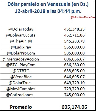 Monitordolarve instagram