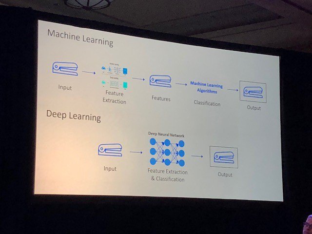 mediamath's tweet image. Great insight from @IBM&apos;s @SumitGup at #DataPlatforms2018: The buzz around #AI over the last 12-18 months is due to deep learning. Deep learning has a tremendously high accuracy rate, but most enterprises still don&apos;t have enough data to leverage it #datascience #machinelearning