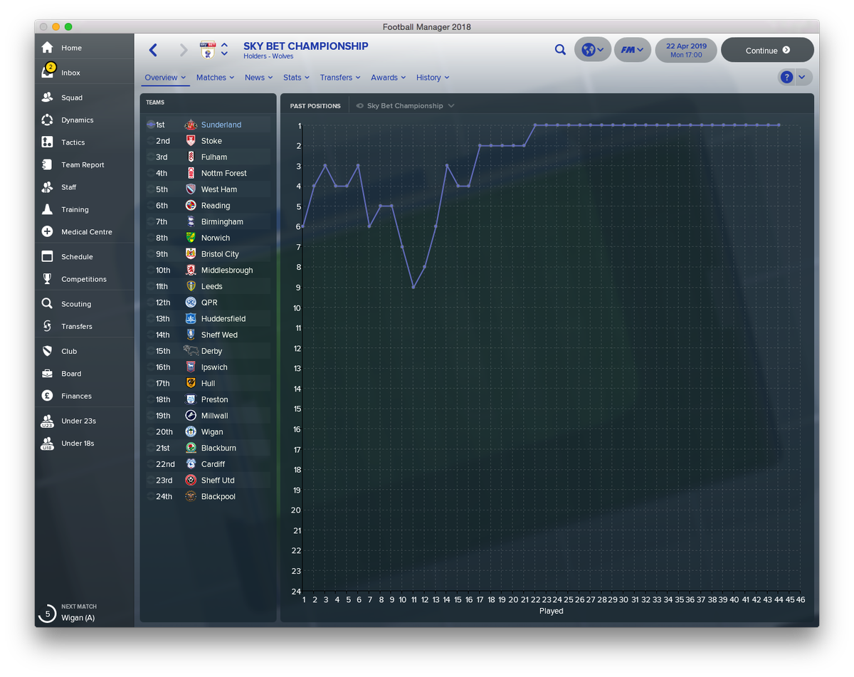 FM__GP's tweet image. 🏆📉 @SkyBetChamp - Game Day 44

🔴⚪️@SunderlandAFC 1 - (OG) Ndiaye
⚪️🔴@stokecity 0 

Despite being down to 10 men for most of the second half, we did it - CHAMPIONS!! 🎊🎉🍾🏆 We led from the front since the 23rd game, I cannot quite believe it - a magnificent achievement!