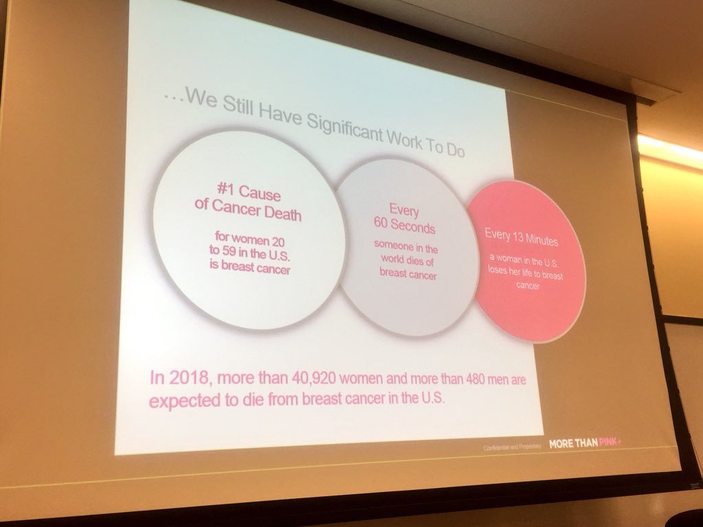 TeamR0XY's tweet photo. Shared my breast cancer story and Komen research and resources at @Sabre_Corp Women’s Exchange today. I was joined by Tracey Boyes of @KomenGreaterFW. It was especially great to connect with a fellow survivor sister at this event. https://t.co/haiXJsyQHK