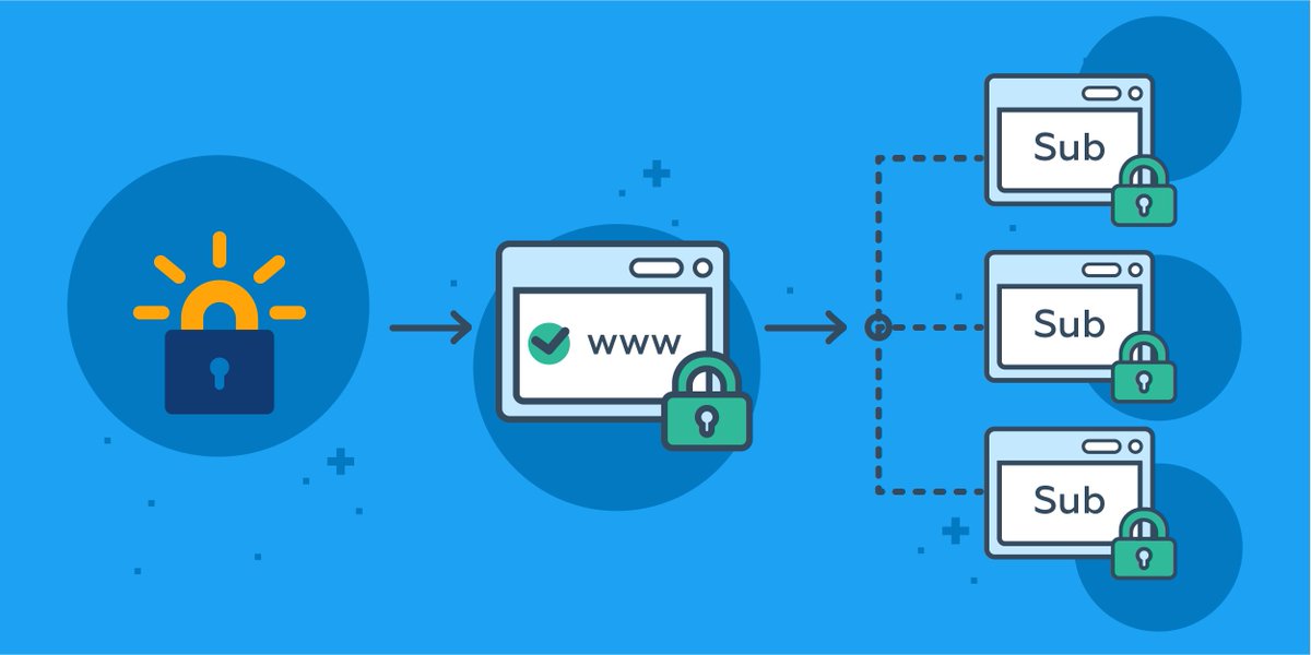 С 14 марта Let's Encrypt выпустил #ACMEv2, который и позволяет получать wildcard-сертификаты бесплатно.

Since March 14 Let's Encrypt has released ACMEv2, which allows you to receive #wildcardssl-certificates for free.

#letsencrypt #ssl #wildcard #wildcardssl #freessl #MyHostKG