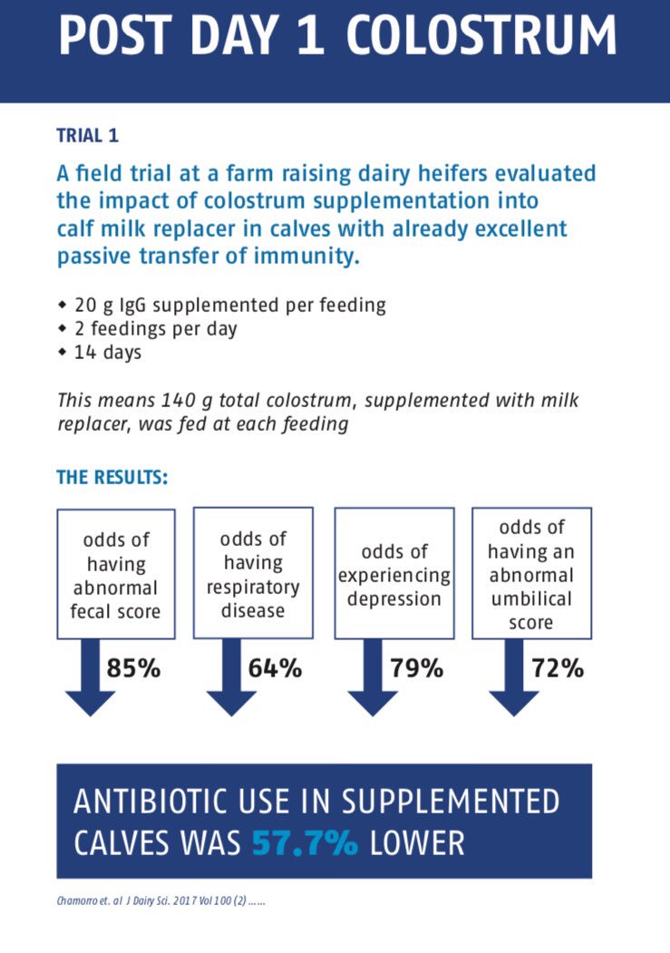 Discover the advantages of colostrum post day 1!!! The real IMMUNITY difference, no guessing heritability #altaadvantage