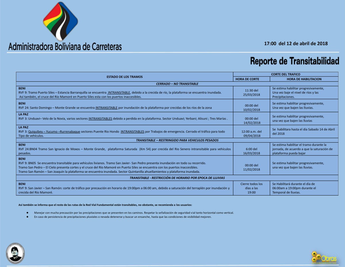 Reporte de Transitabilidad actualizado 5 pm